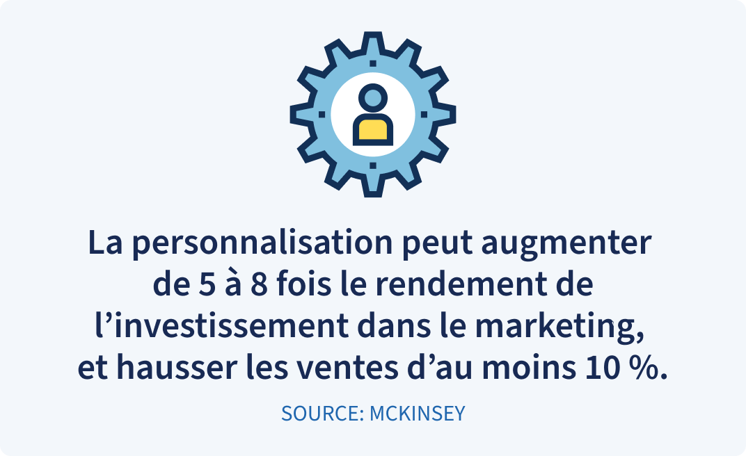 La personnalisation peut augmenter de 5 à 8 fois le rendement de l’investissement dans le marketing, et hausser les ventes d’au moins 10 %.