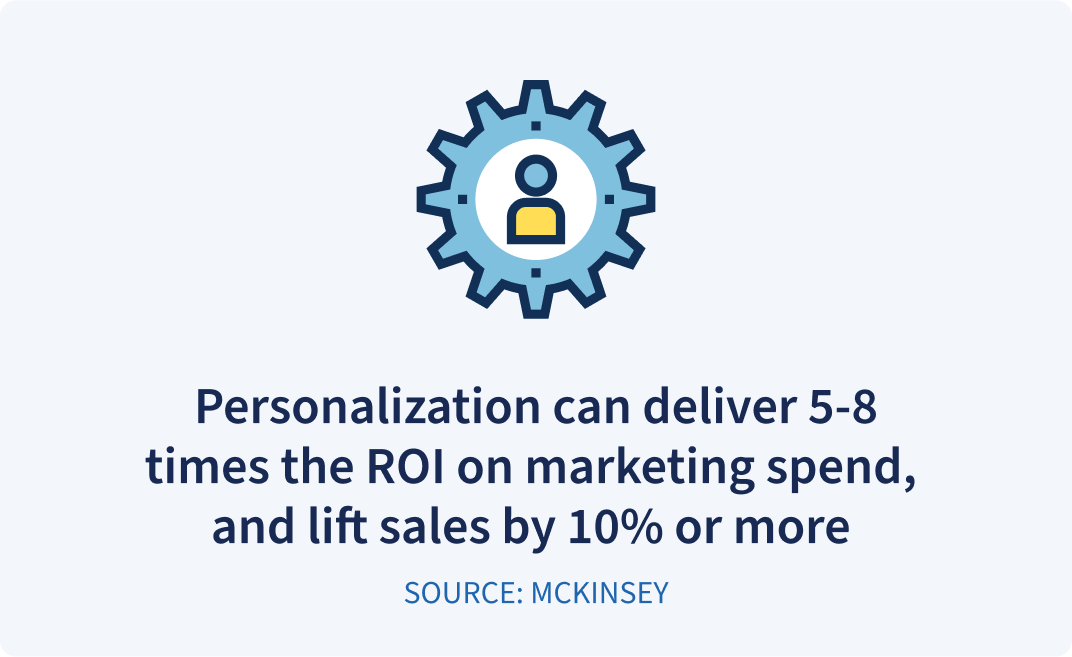 Personalization can deliver 5-8 times the ROI on marketing spend, and lift sales by 10% or more.