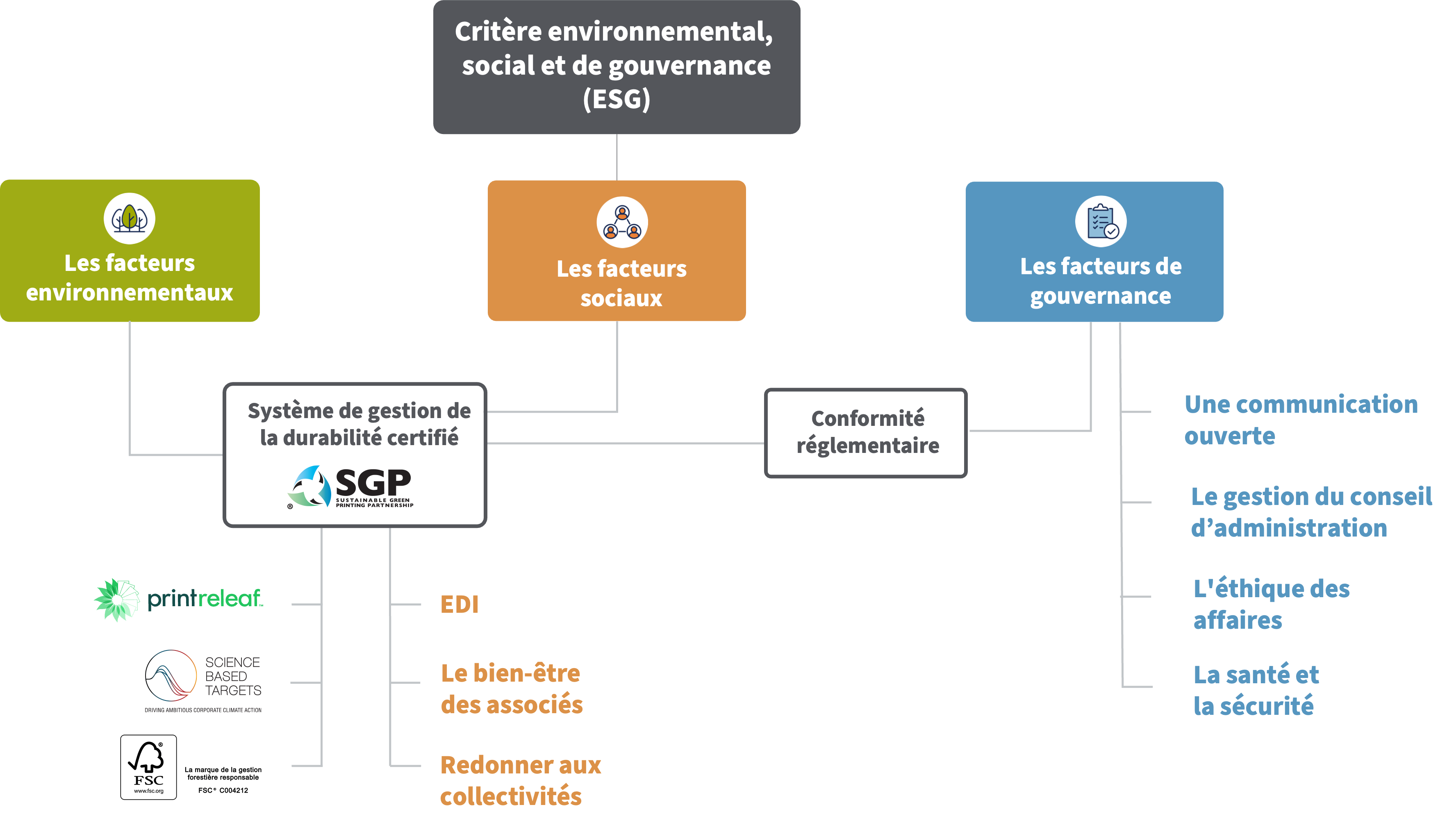 ESG French chart